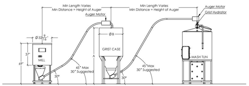 Grain Augers And Grain Handling Equipment - Portland Kettle Works™